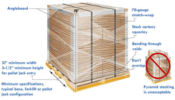 Standard Pallet Size Weight Dimensions Courier Standard Pallet Size Weight Dimensions Courier